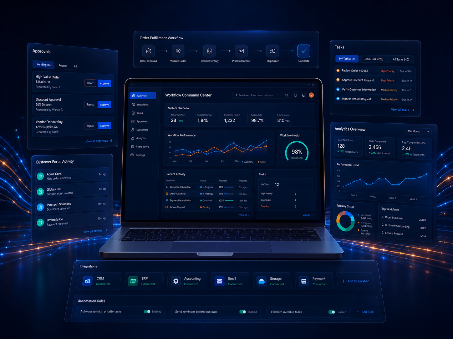 Professional custom workflow command center showing approvals, tasks, analytics, integrations, and automation